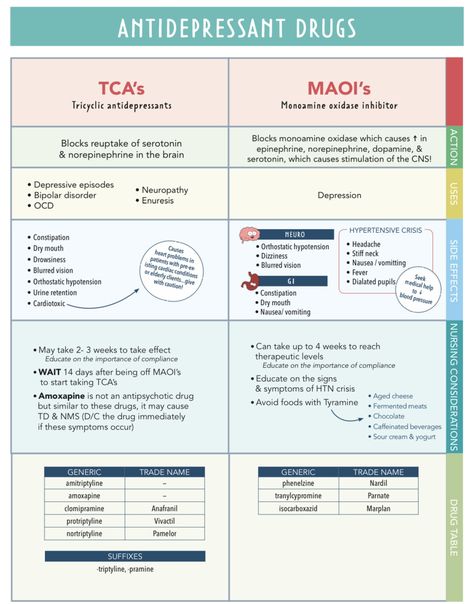 Neuro Pharmacology, Pharmacology Psych Meds, Nursing Students Study Notes Mental Health, Psych Medications, Psych Meds Nursing Cheat Sheets, Psych Meds Cheat Sheet, Dmards Pharmacology, Ssri Medication, Cns Stimulants Pharmacology