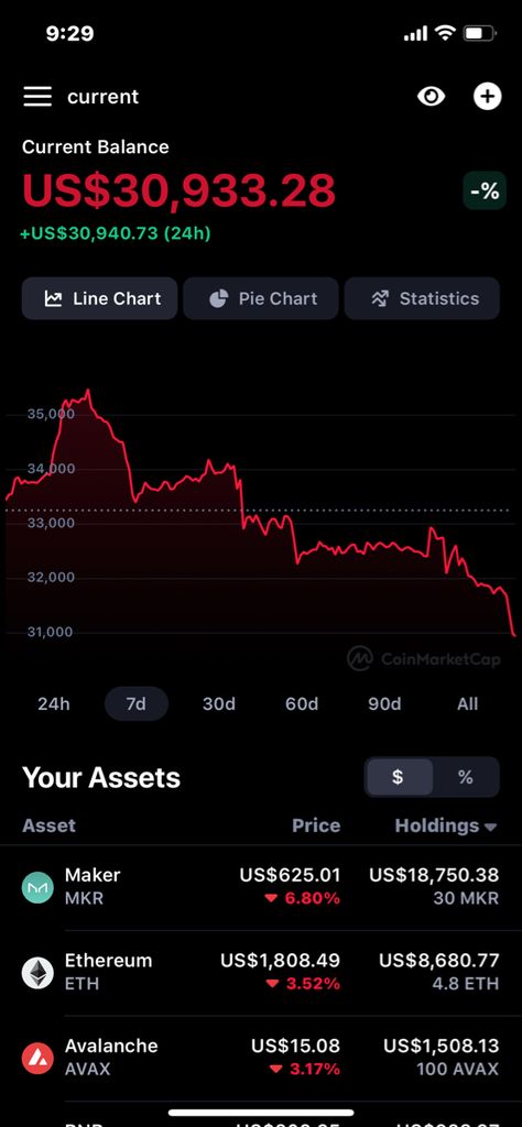 Candlestick Patterns Cheat Sheet, Crypto Money, Bitcoin Business, Medical Photos, Good Credit Score, Candlestick Patterns, Receipt Template, Crypto Bitcoin, Crypto Trading