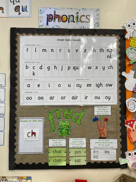 Phonics Display Board Eyfs, Literacy Working Wall Year 1, Phonics Classroom Display, Phonics Working Wall, Read Write Inc Phonics Display, Read Write Inc Display, Phonics Wall Display Classroom, Rwi Phonics Display, Phonics Display Eyfs