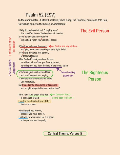 Psalm 52 Psalms Study, Psalm 52, Bible Goals, Bible Studying, Bible Psalms, Study Stuff, The Psalms, Evil Person, Journal Notes