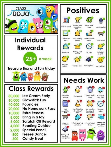 #classroommanagement #classroom #management #consequences Class Dojo Rewards, Dojo Rewards, Dojo Points, Dojo Ideas, Teaching Classroom Management, Class Dojo, Classroom Behavior Management, Classroom Rewards, 4th Grade Classroom