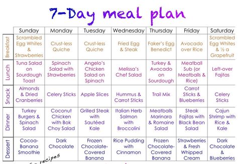 Seven day meal plan Meal Plan Indonesia, 200 Calorie, Carb Cycling Diet, 7 Day Diet Plan, Program Diet, Weight Chart, Tips Diet, Easy Diet, Show Da Luna