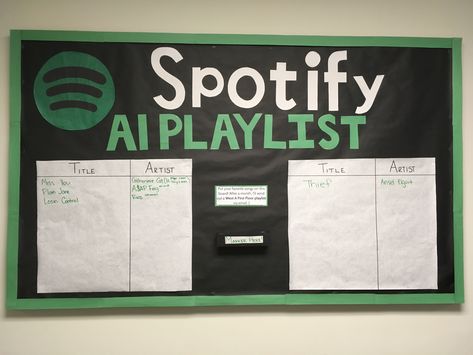 Spotify Playlist: Residents will receive the link to the playlist a month after the board's posting Spotify Theme, Resident Assistant Bulletin Boards, Ra Bulletins, Ra Boards, Ra Bulletin Boards, Resident Assistant, Door Decs, The Playlist, Ra Ideas