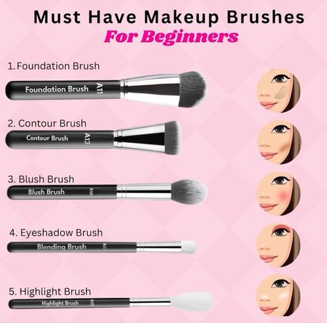 #makeup #brushes Makeup Brushes Guide For Beginners, Make Up Brushes Guide, Types Of Makeup Brushes, Makeup Brush Uses, Eyeliner Application, Makeup Charts, Brush Guide, Beginner Makeup, Makeup Order