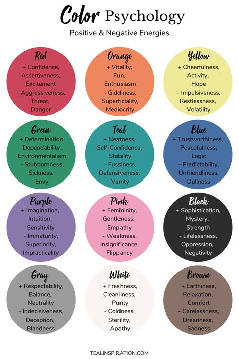 Colors Create Feelings  Have you noticed that certain colors can make you feel a certain way? That is the energy of that color effecting you either positively or negatively. Different colors produce different energies and can give you different benefits. I think it’s interesting to really allow a color’s energy to flow and see how it makes me feel. Color Feelings, Psychology Color, Colors And Their Meanings, Colour Psychology, Color Symbolism, Colors And Emotions, Color Meanings, Color Psychology, Wow Art