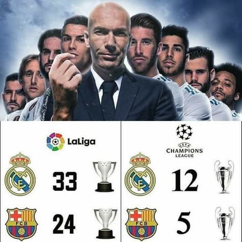 Real Madrid History, Real Madrid Vs Barcelona, Madrid Vs Barcelona, Barcelona Vs Real Madrid, Real Madrid Photos, Barcelona Real Madrid, Messi And Ronaldo, Real Madrid Players, Soccer World