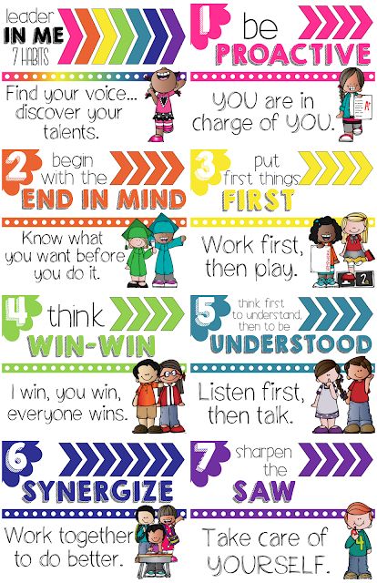 Leader In Me 7 Habits Classroom Posters 7 Habits Of Highly Effective People Bulletin Board, 7 Habits Of Highly Effective Families, 7 Healthy Habits Posters, 7 Habits Posters For Classroom, Leader In Me Posters, Leader In Me Bulletin Board 7 Habits, 7 Habits Of Highly Effective People, Leader In Me 7 Habits, 7 Habits Tree