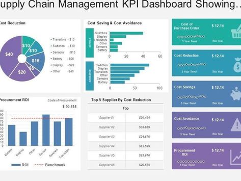 supply_chain_management_kpi_dashboard_showing_cost_reduction_and_procurement_roi_Slide01 Presentation Diagram, Diagram Infographic, Kpi Dashboard, Web Dashboard, Data Dashboard, Data Visualization Design, Journey Mapping, Style Essentials, Presentation Design Template