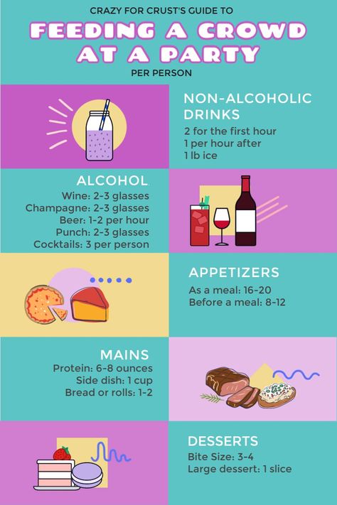 It's always a question - how much food do you serve at a party? Learn how many appetizers you need, how much alcohol and more tips on how to feed a crowd. Cooking Cheat Sheet, Party Crowd, Happy Hour Party, Baking Measurements, Best Party Food, Dessert Bites, How To Cook Mushrooms, Dinner Rolls Recipe, Bite Size Desserts