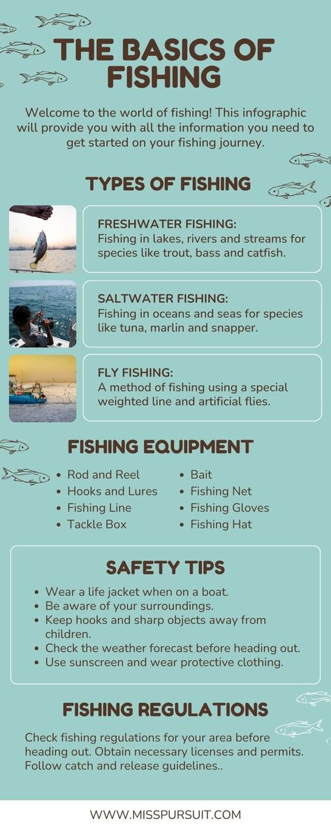 Basics of Fishing: A Clear and Confident Guide:: If you are new to fishing, it can seem overwhelming. In this article, I will cover the basics of fishing to help beginners get started. Beginner Fishing, Best Bass Fishing Lures, Ice Fishing Tip Ups, Fly Fishing Nymphs, Fishing Tricks, Ice Fishing Tips, Fly Fishing Knots, Fishing Gloves, Fishing For Beginners