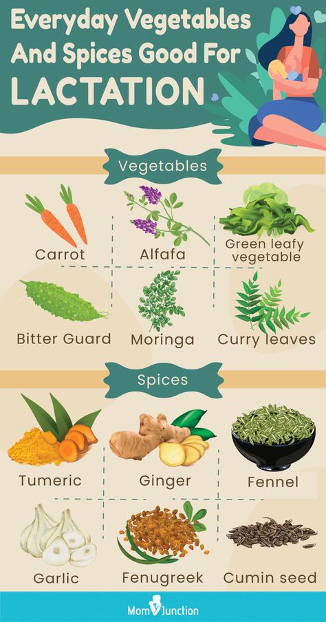 Milk Production Increase, Boost Milk Supply Breastfeeding, Milk Supply Foods, Food For Breastfeeding Moms, Healthy Food Chart, Healthy Eating Challenge, Milk Production Breastfeeding, Breast Milk Supply, Carrot Vegetable