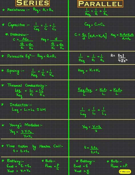 Electrochemistry Formula Sheet, Wave Optics Formula Sheet, All Physics Formulas, Physics Tricks, Calculus 2, Formula Sheet, Anaerobic Respiration, Study Blog, Formula Chart