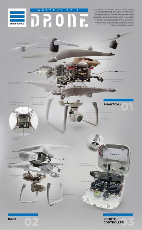 Phantom 4: The Anatomy of A Drone [Infographic] Drone Model, Drone Business, Small Drones, Drone For Sale, Flying Drones, Drones Concept, New Drone, Drone Design, Drone Racing