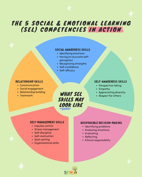 How To Build Social Skills, Social Work Skills, Sel Activities For Adults, Sel Learning Activities, Social Emotional Learning Activities High School, Social Skills High School, Social Skills For Adults, Sel Activities For Elementary School, Sel Activities For Kids