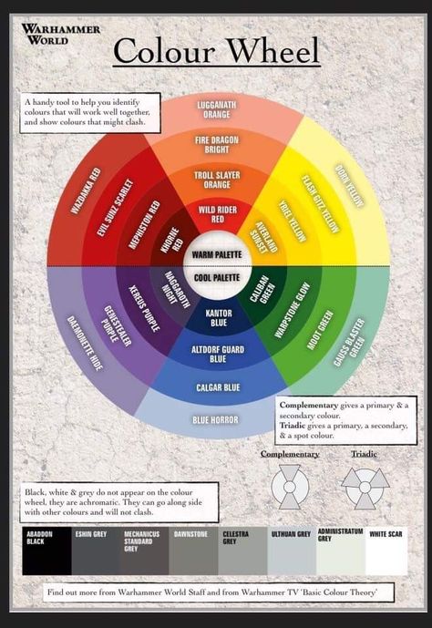 Citadel paints color wheel Warhammer 40k Miniatures Tutorials, Warhammer 40k Painting, Warhammer 40k Necrons, Painting Figurines, 40k Painting, Paint Charts, Paint Color Wheel, Warhammer Painting, Warhammer Paint