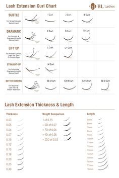 This eyelash extension chart helps you to show your customers the different types of lash extensions, sizes, and curls that are available.  The image shows the differences between the curls, thicknesses, and lengths, although they are not to scale, it will give you an idea of some of your lash design choices. Eyelash Extensions Length Chart, Lash Extension Sizes, C Curl Lashes Extensions, Volume Eyelash Extensions Mapping, Curl Eyelash Extensions, Lash Size Chart, Eyelash Extension Curls, Curled Eyelash Extensions, Different Sets Of Lash Extensions