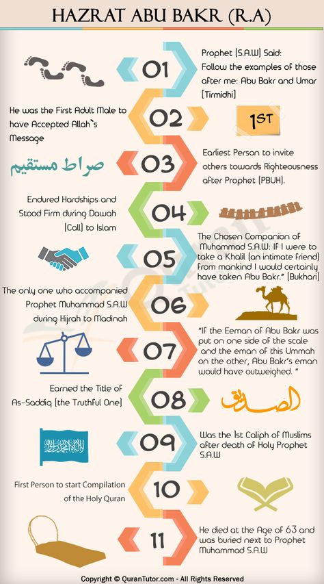 Biography Of Hazrat Abu Bakr (R.A) – As-Siddeeq #islam Timeline Worksheet, Prophets In Islam, Islam Lesson, Islamic Kids Activities, History Of Islam, Islam Hadith, Islamic Information, Islamic Studies, Islam Religion