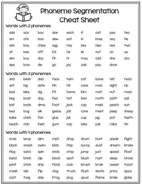 Great little "cheat sheet" for teaching phoneme segmentation. Phonemic Awareness Homework, Danielson Framework Cheat Sheet, Segmenting Words, Phoneme Segmentation, Phonemic Awareness Activities, First Grade Phonics, Phonics Rules, English Phonics, Reading Specialist