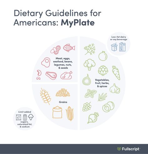 Dietary Guidelines, Probiotic Benefits, Healthy Diets, Reading Food Labels, Nutrition Facts Label, Popular Diets, Gut Microbiota, Whole Food Diet, Good Nutrition