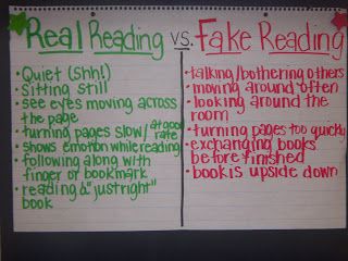 Comprehension Connection Classroom Anchor Charts, Reading Charts, Reading Anchor Charts, 5th Grade Reading, 4th Grade Reading, Teaching Ela, 3rd Grade Reading, High School Classroom, Independent Reading