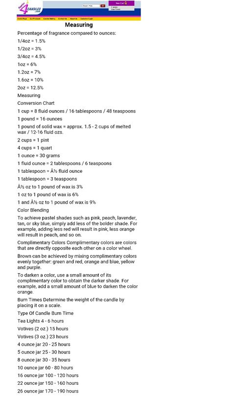 Candle Making Ratios, Candle Making Fragrance Ratio, Soy Wax To Fragrance Oil Ratio, Candle Fragrance Recipes, Candle Making Room, Soy Candle Business, Candle Recipes, Candle Scents Recipes, Candle Making Fragrance