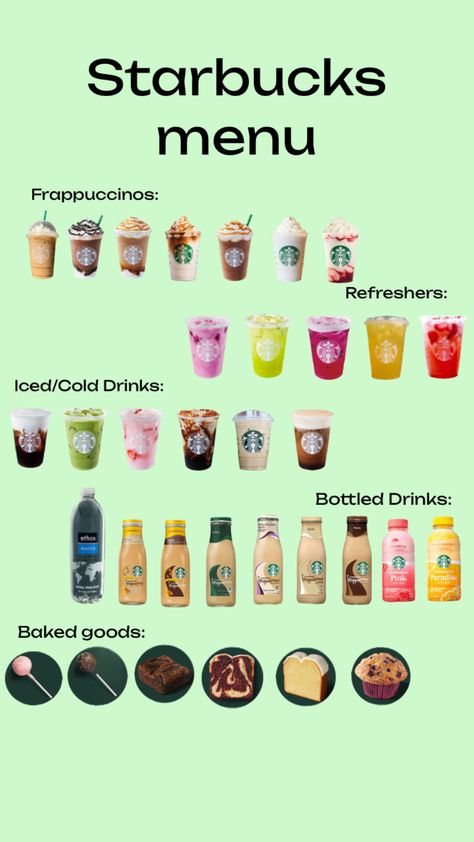 Uk Starbucks Drinks, Starbucks Drinks Names, Starbucks Menu Drinks, Starbucks Food Menu, Starbucks Price, Starbucks Nutrition Facts, Starbucks Wedding, Kawa Starbucks, Starbucks Muffins