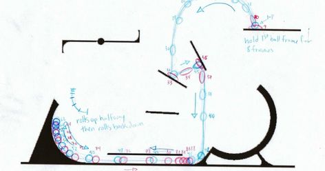 Bouncing Ball Animation, Ball Animation, 12 Principles Of Animation, Animation Mentor, 2d Abstract, Animation Tips, Principles Of Animation, Car Animation, Learn Animation