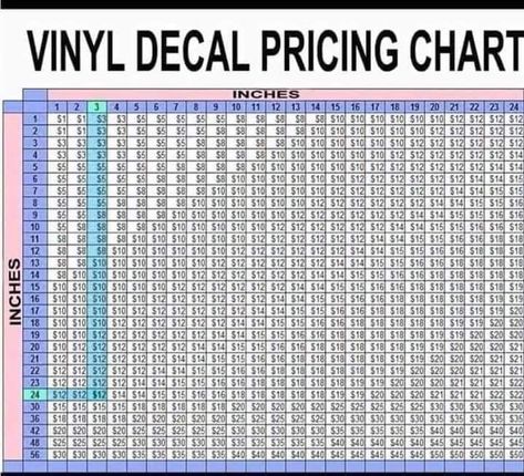 Tumbler Pricing Chart, Pricing For Vinyl Decals, Decal Pricing Chart, Vinyl Decals Pricing Chart, Vinyle Cricut, Estimate Template, Cricut Supplies, Cricut Explore Projects, Epoxy Tumbler