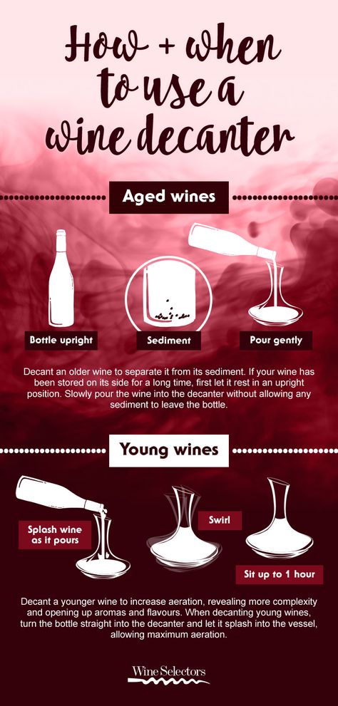 How To Drink Wine Properly, Learn About Wine, Red Wine Guide, Wine Explained, Red Wines Guide, Wine Etiquette, Wine Chart, Wine Facts, Wine Variety