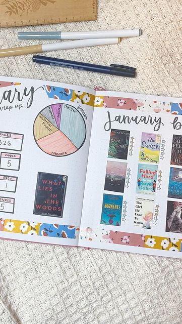 Monthly Book Journal, Book Journal January, Reading Wrap Up Bullet Journal, Monthly Reading Wrap Up, Reading Journal Ideas Layout Monthly, Book Journal Monthly Wrap Up, Reading Journal Monthly Wrap Up, Reading Wrap Up, January Reading Journal