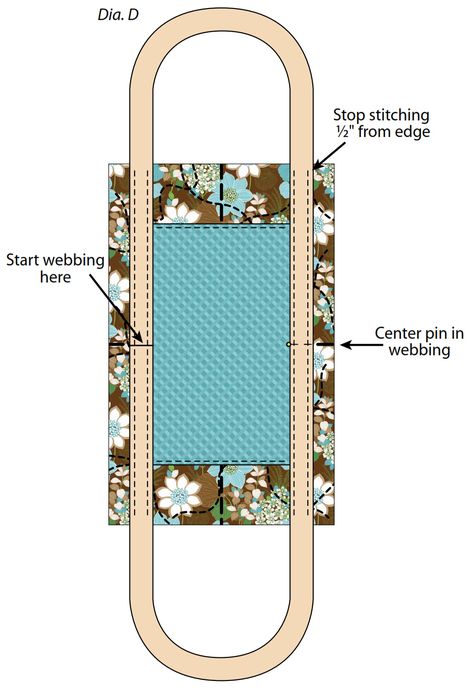 Wild Flowers Tote Bag Tutorial Hand Bags Ideas, Quilted Bag Patterns, Quilting Lines, Cross Body Bag Pattern, Tote Bag Pattern Free, Flowers Tote Bag, Denim Bag Patterns, Fusible Fleece, Handbag Sewing Patterns