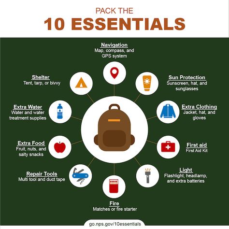 From basic items like extra clothing, food, and water to survival gear such as repair tools, fire starters, and a compass and/or GPS system, read on for our 10 hiking essentials packing list created specifically for the Blue Ridge Mountains. packing for a day hike | packing for a hike | Pack for Hiking | what to bring on a hike | what to bring hiking Hiking Essentials Packing Lists, Hiking Essentials For Women, Day Hike Packing List, Hiking Packing List, Backpacking Essentials, Packing Essentials List, Navigation Map, Hiking Essentials, Essentials List