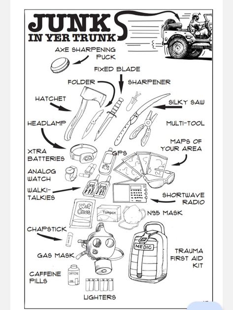 Doomsday Prepping List, Bugout Truck, Bug Out, Survival Prep, Bug Out Gear, Survival Skills Emergency Preparedness, Emergency Prepardness, Survival Books, Primitive Survival