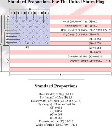 American Flag Coffee Table, might have to make hubby make me this Flag Pallet, Table Pallet, Pallet Flag, Woodworking Blueprints, American Flag Wood, Wooden Pallet Furniture, Wooden Flag, Wall Niche, Wood Flag