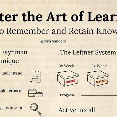 The Leitner System, Feynman Technique, Active Recall, Retain Information, Spaced Repetition, Prioritize Your Health, Education Tips, Finance Investing, Learning Courses