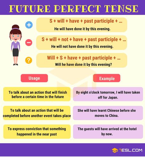 Future Perfect Tense: Definition, Rules and Useful Examples Future Perfect Tense, English Tenses Chart, Verbal Tenses, Tense Structure, Tenses Rules, Tenses Chart, Grammar Chart, English Tenses, Tenses Grammar