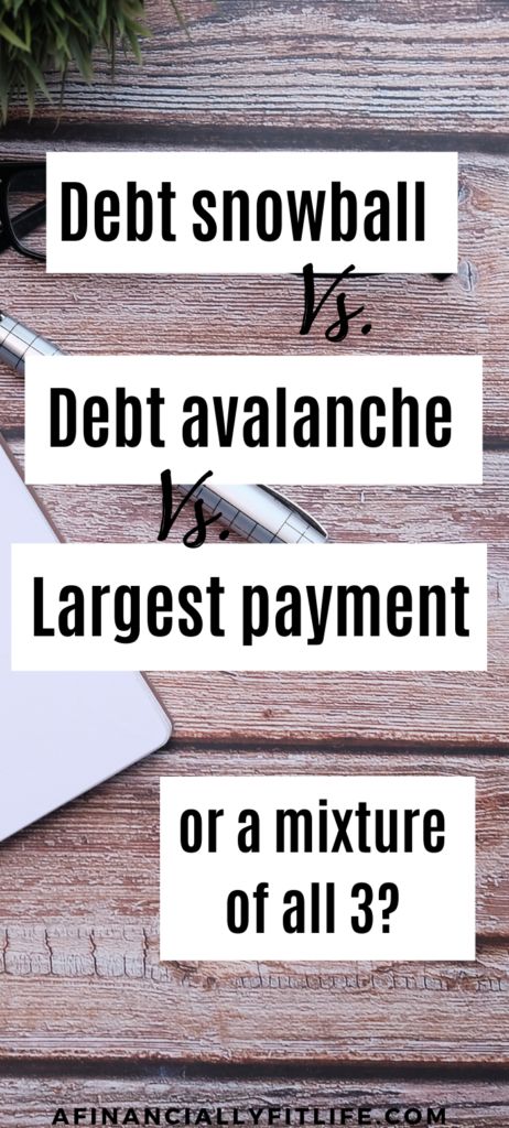 Avalanche Debt Payoff, Money Saving Strategies Debt Payoff, Debt Avalanche Method, Saving Money Canada, Google Sheets Templates, Debt Payoff Tracker, Debt Avalanche, Debt Payoff Plan, Debt Payoff Printables