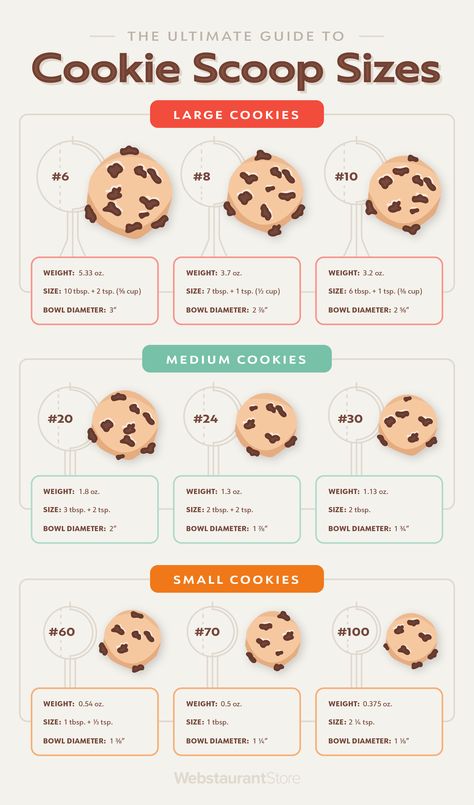 Cookie Scoop Sizes Explained (with Infographic!) Cookie Size Chart, Cookie Menu Ideas, How Much To Charge For Cookies, Cookie Price List, Home Cookie Business, Cookie Scoop Size Chart, Cookie Pricing Chart, Cookie Tips And Tricks, Gluten Free Ginger Snaps