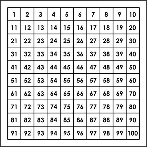 Hundred+Printable+100+Number+Chart Number Chart 1-1000 Free Printable, 100 Chart Printable Free, Number Chart 1-100 Free Printable, 1 To 100 Numbers Chart, 1 100 Number Chart, Young Ones Of Animals, 100 Chart Printable, 100 Number Chart, Large Printable Numbers