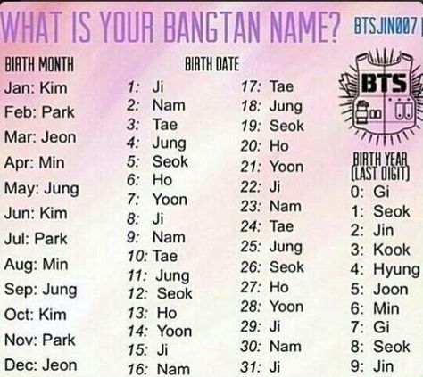 Agora é Min Jihyung Cute Korean Girl Names, Korean Girl Names, Korean Baby Names, Korean Boy Names, Korean Girls Names, Birthday Scenario, What Is Kpop, Bts Scenarios, Bts Name