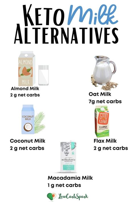 In this simple guide, you'll learn if cow's milk is keto-friendly, how many carbs are in milk, and what are some of the best keto milk alternatives that won't kick you out of ketosis. #ketomilk #ketodiet Fresh Cheese Recipe, Keto Milk, Cheesy Breakfast, Flax Milk, Keto Carbs, Low Carb Milk, Keto Breakfast Smoothie, Cow's Milk, Gourmet Grilled Cheese