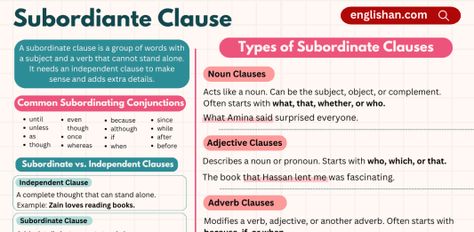 Subordinate Clause in English with Examples 3rd Grade Spelling Words List, Suffix Tion, Third Grade Spelling Words, Spelling Words Worksheets, Subordinate Clauses, Third Grade Spelling, 3rd Grade Spelling Words, 3rd Grade Spelling, Ch Words