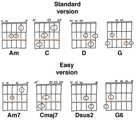 14 Easy Guitar Chords For Beginners Guitar Chords Chart, Guitar Chords For Beginners, Learn Electric Guitar, Chords For Beginners, Teach Yourself Guitar, Classical Guitar Lessons, Easy Notes, Easy Guitar Chords, Guitar Songs For Beginners