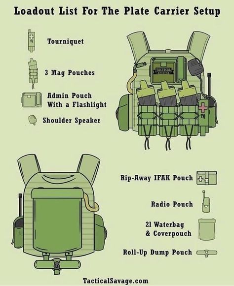 Army Loadout Tactical Gear, Army Tactical Gear, Military Equipment Gears, Plate Carrier Loadout, Cqb Tactics, Cqb Loadout, Plate Carriers Tactical Setup, Milsim Loadout, Loadout Tactical