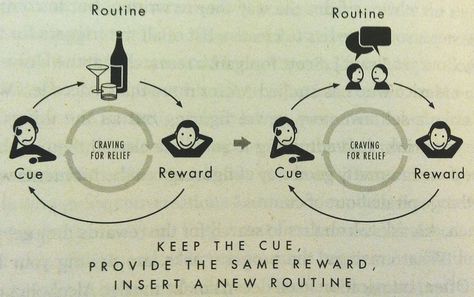 Habit Loop, Charles Duhigg, The Power Of Habit, Change Routine, Power Of Habit, Change Habits, Break Bad Habits, Important Life Lessons, Changing Habits