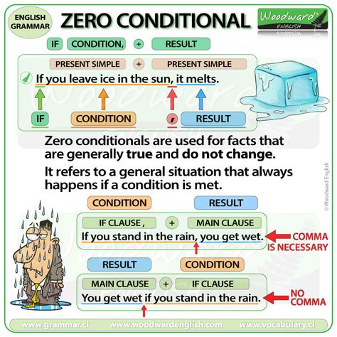 Zero Conditional - English Grammar Lesson  #ESOL #EnglishGrammar #ZeroConditional #Conditionals #EnglishLesson Zero Conditional Sentences, Conditionals Grammar, Zero Conditional, Conditional Sentences, Woodward English, Modal Verbs, English Grammar Exercises, English Grammar Tenses, English Language Course