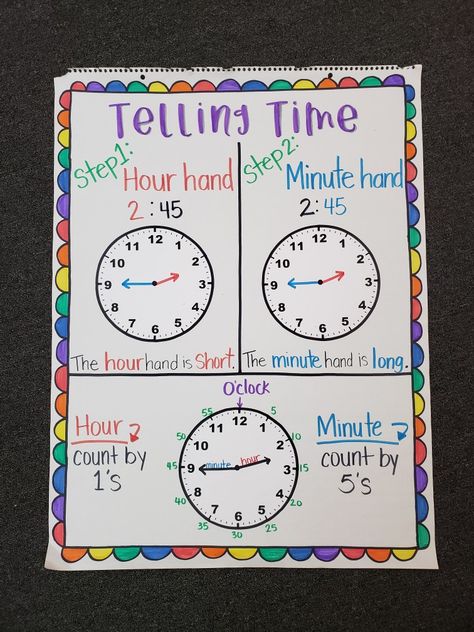 Telling Time Bulletin Board Ideas, Telling Time Anchor Chart 1st Grade, Time Anchor Chart 1st Grade, Time Anchor Chart 2nd, Second Grade Math Wall, Telling Time Anchor Chart 2nd, 2nd Grade Math Anchor Charts, Clock Anchor Chart, Telling Time Anchor Chart