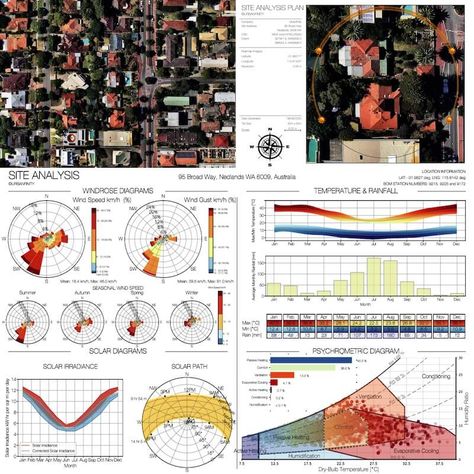 Wind Analysis, Flow Chart Design, Site Analysis Architecture, Location Analysis, Environmental Analysis, Architecture Drawing Presentation, College Architecture, Urban Analysis, Urban Design Graphics