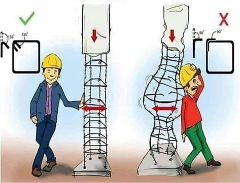 Welding Engineering, Piping Engineering, Engineering Tips, Menu Engineering, Rebar Detailing, Social Engineering, Construction Repair, Civil Engineering Construction, Civil Engineering Design