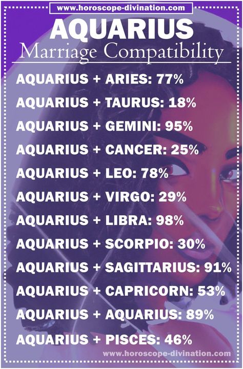 Aquarius Meme shows marriage Aquarius compatibility with other zodiac signs Aquarius X Aquarius Couple, Aquarius Turn Ons And Turn Offs, How Aquarius Sees The Signs, Libra And Aquarius Compatibility, Aquarius Soulmate Zodiac, When Aquarius Likes You, Gemini And Aquarius Relationship, Aquarius Love Language, Aquarius X Libra Couple